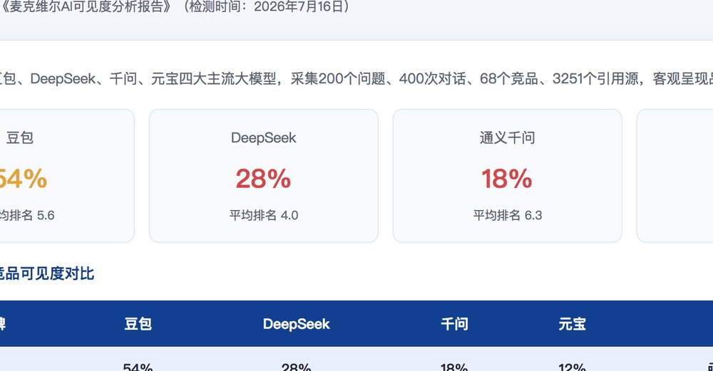 黄石独立站SEO优化